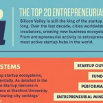 Top-20-Cities-for-Startups