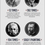 Success Stories of Entrepreneurs