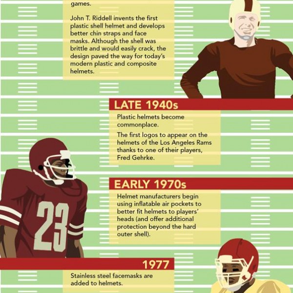 When Were Football Helmets Invented Vision Launch Media