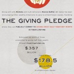 Facts About Bill Gates