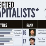 30 Angel Investors Startups Need to Know