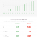 Basics to Crowdfunding 101