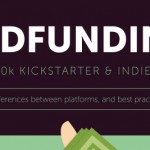 Crowdfunding Success Rates by Category