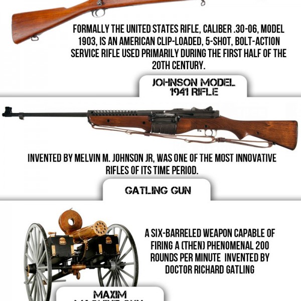 When Was the Lever Action Rifle Invented Vision Launch Media