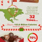 Holiday Treat Consumption