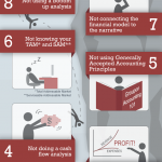 List of Top Fundraising Failures