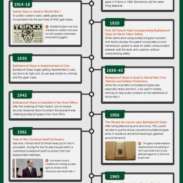 When Was Bullet Proof Glass Invented Vision Launch Media