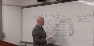 Pros and Cons of Activity Based Costing