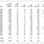 flu deaths