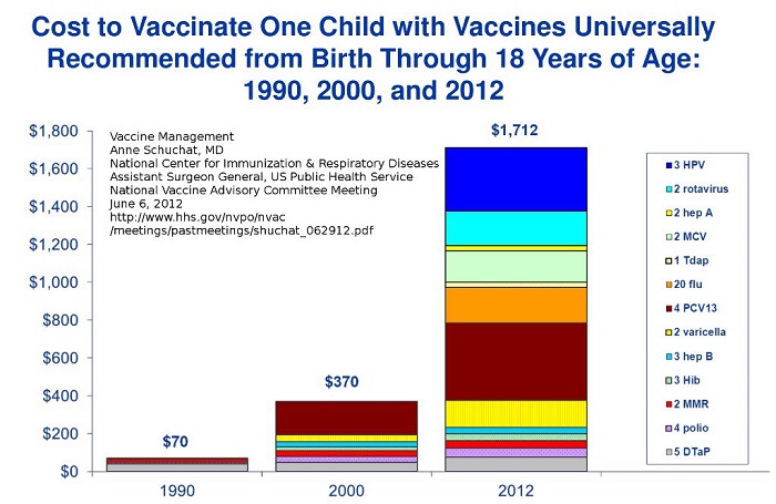 vaccine costs per person
