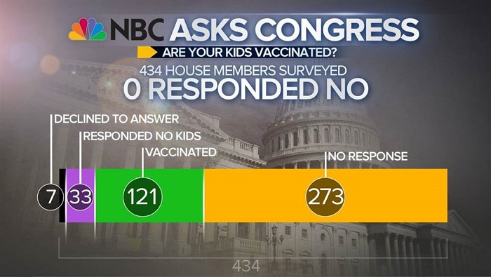 vac NBC-poll-vaccination-congress
