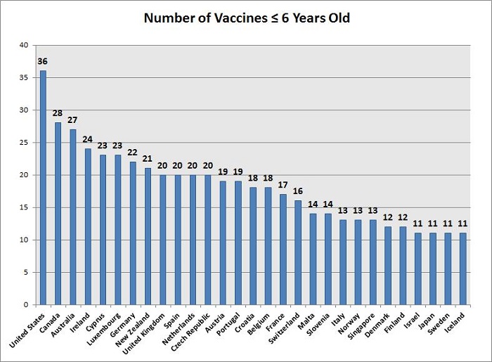 vaccine by countries